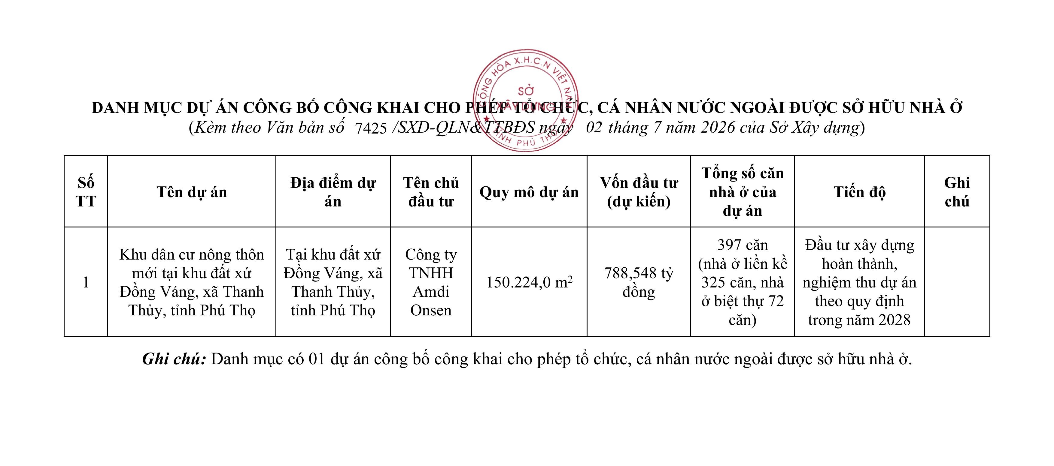 08-VB cua So XD gui Tinh-hình ảnh-2